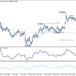 euraud20260606w3