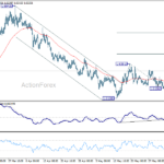 euraud20260608a1