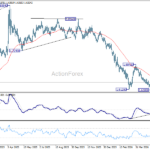 euraud20260608a2