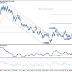 euraud20260609a1
