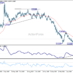 euraud20260609a2