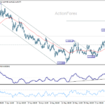 euraud20260612a1