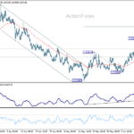 euraud20260613w1