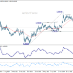 euraud20260613w3
