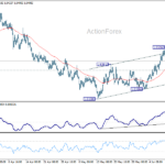 euraud20260616a1