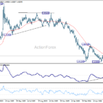 euraud20260618a2