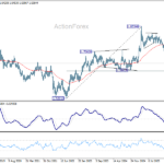euraud20260620w3