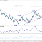 euraud20260627w1