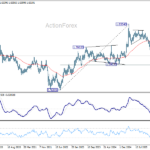 euraud20260627w3
