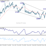 eurchf20260606w1
