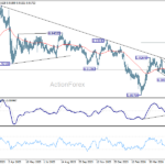 eurchf20260606w2