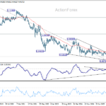 eurchf20260606w3