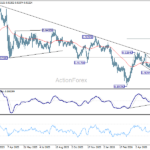 eurchf20260610a2