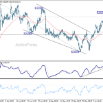 eurchf20260613w1