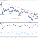 eurchf20260613w2