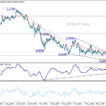 eurchf20260613w3