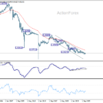 eurchf20260613w4