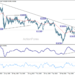 eurchf20260615a2