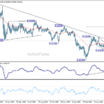eurchf20260618a2