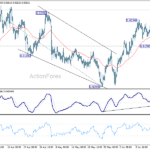 eurchf20260620w1