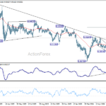 eurchf20260620w2