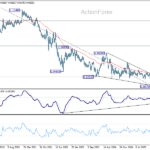 eurchf20260620w3