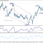 eurchf20260622a1