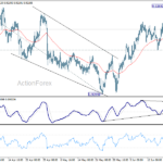 eurchf20260624a1