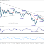 eurchf20260627w2