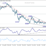 eurchf20260627w3