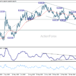 eurgbp20260606w2
