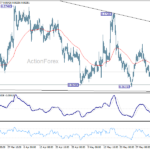 eurgbp20260608a1