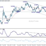 eurgbp20260608a2