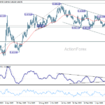 eurgbp20260609a2