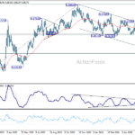 eurgbp20260613w2