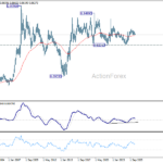 eurgbp20260613w4