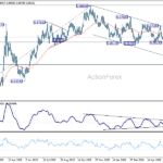 eurgbp20260622a2
