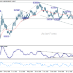eurgbp20260627w2