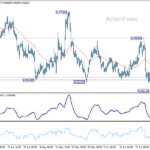 eurgbp20260629a1