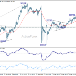 eurjpy20260606w1