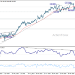 eurjpy20260606w2