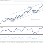 eurjpy20260606w3