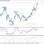 eurjpy20260606w4