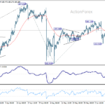 eurjpy20260613w1
