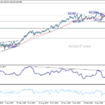 eurjpy20260613w2