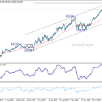 eurjpy20260613w3