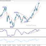 eurjpy20260613w4