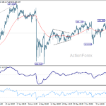 eurjpy20260620w1