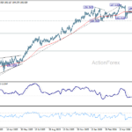 eurjpy20260620w2