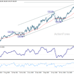 eurjpy20260620w3
